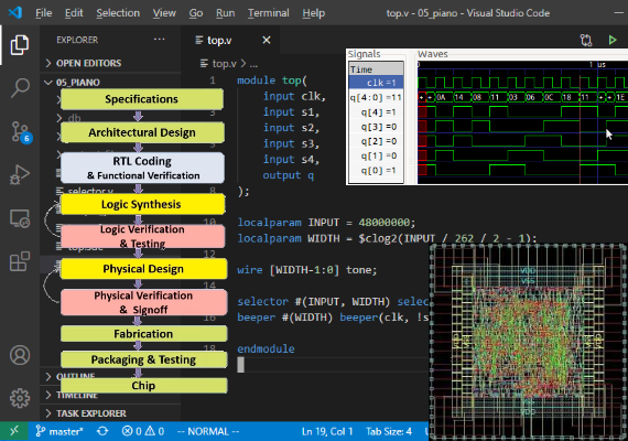 Лингвистические средства проектирования